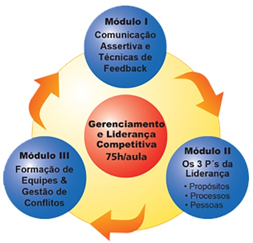 Gestión y liderazgo competitivo para enfermeros – Abierto y En Empresa