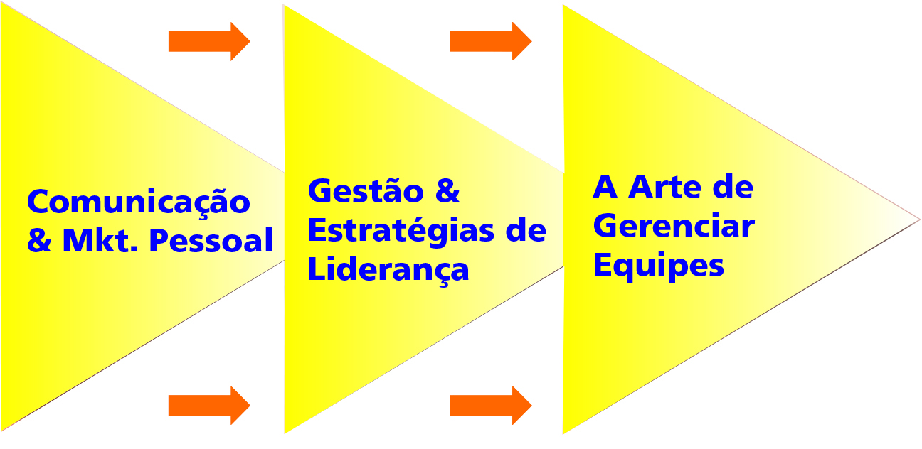 Liderança para Nutricionistas – Abertas e In Company