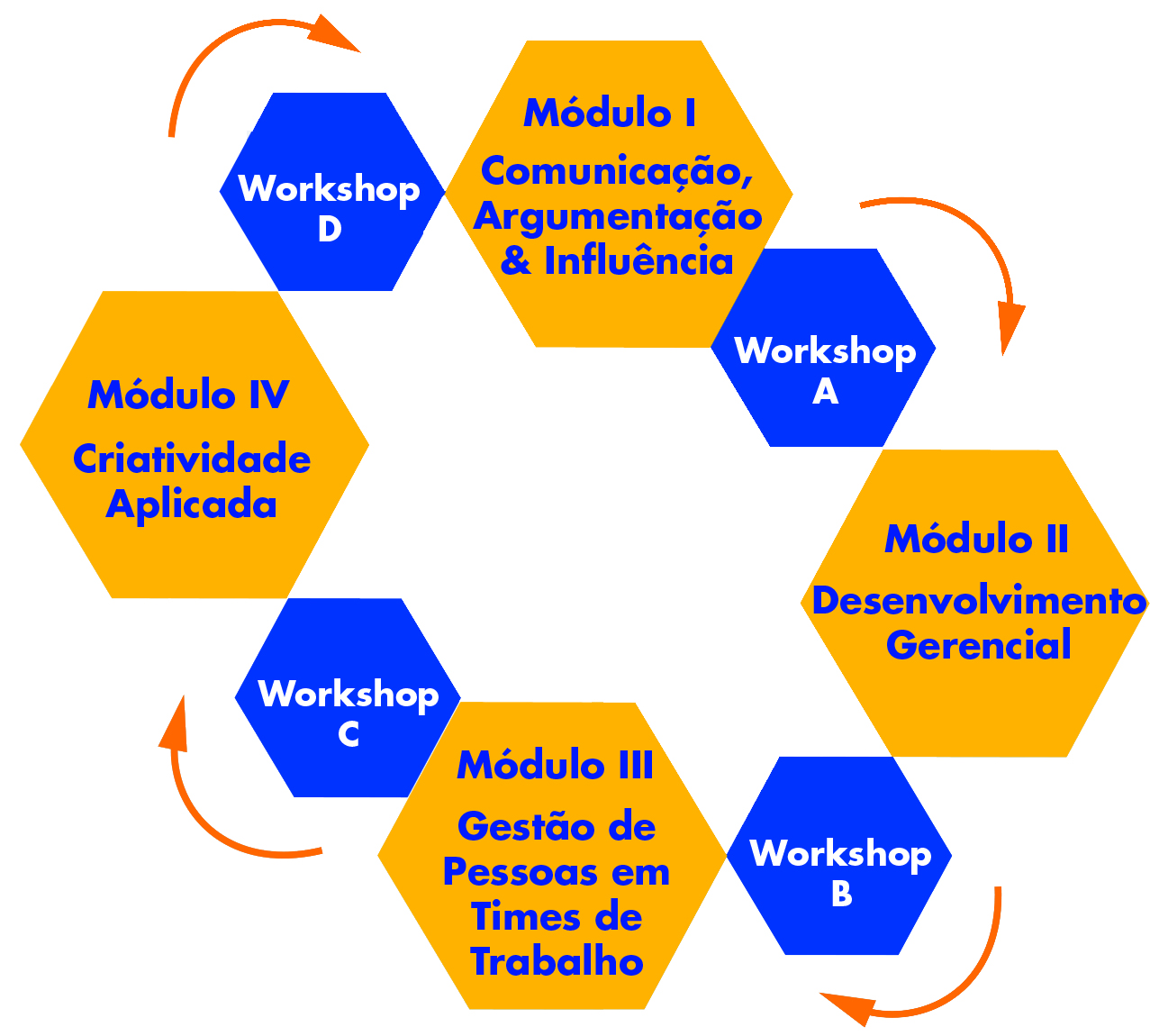 Projetos Rompendo Barreiras – In Company